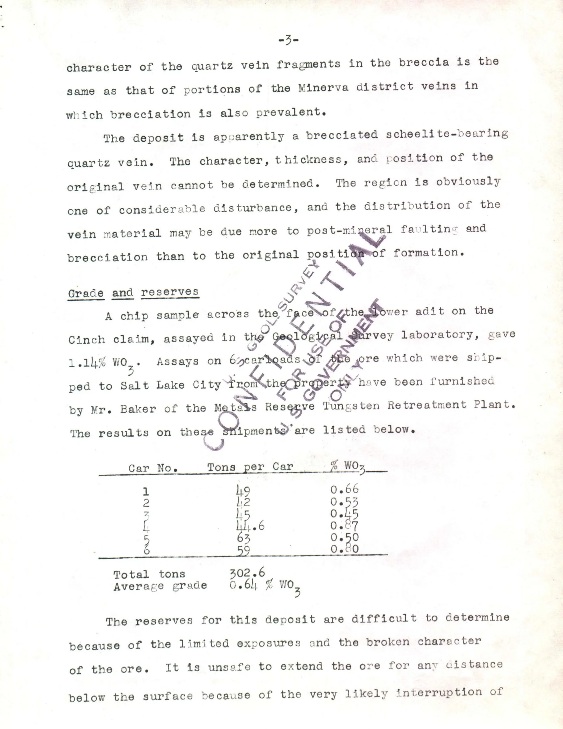 Grade and reserves page from the historic USGS memorandum report on the Cinch Tungsten Claims, tabulating six carload shipments totalling 302.6 tons at an avera