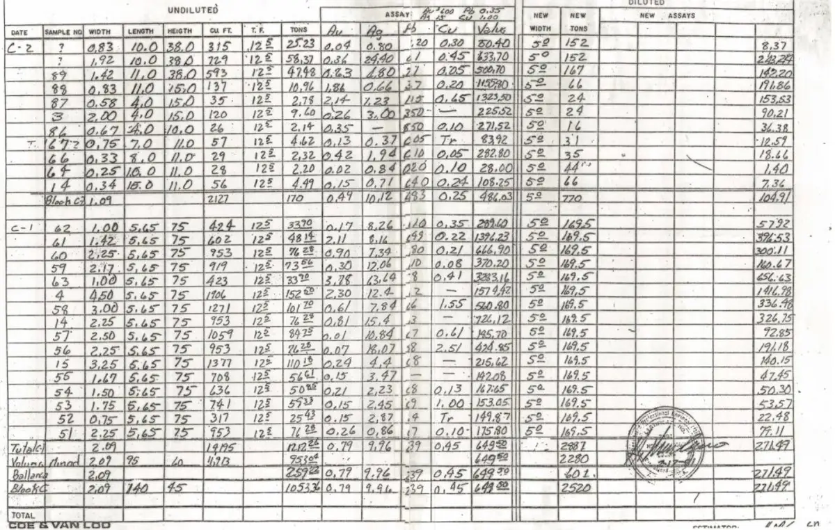 Reserve calculation table Blocks C-1 and C-2 assay data
