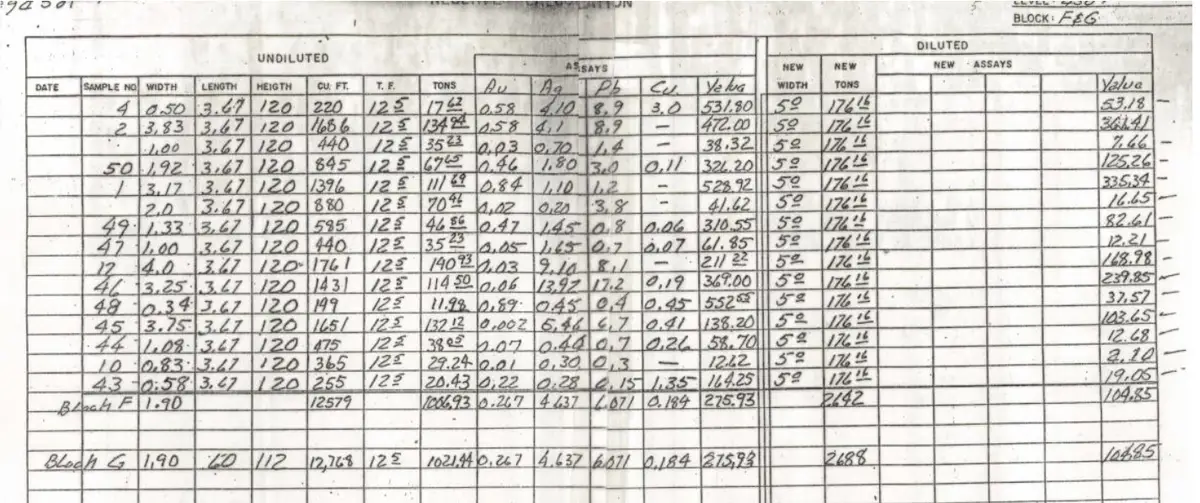 Reserve calculation table Blocks F and G assay and tonnage data
